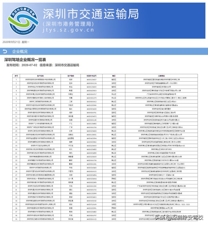 在深圳考驾照真的很难吗,在深圳考驾校会被坑吗
