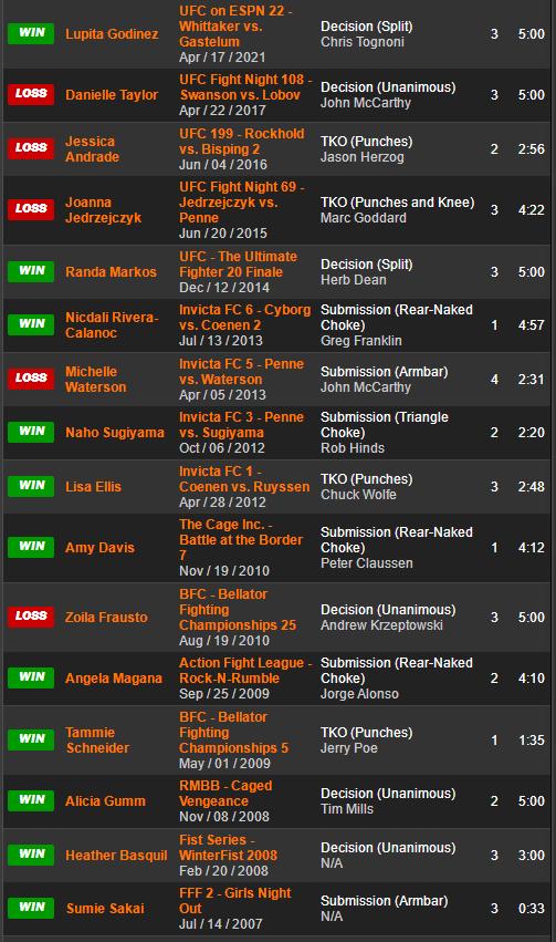 ufc265,ufc272璧涘墠棰勬祴