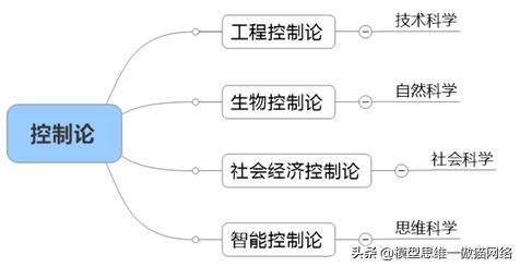 100个思维模型目标管理,100种思维模型具体是哪些