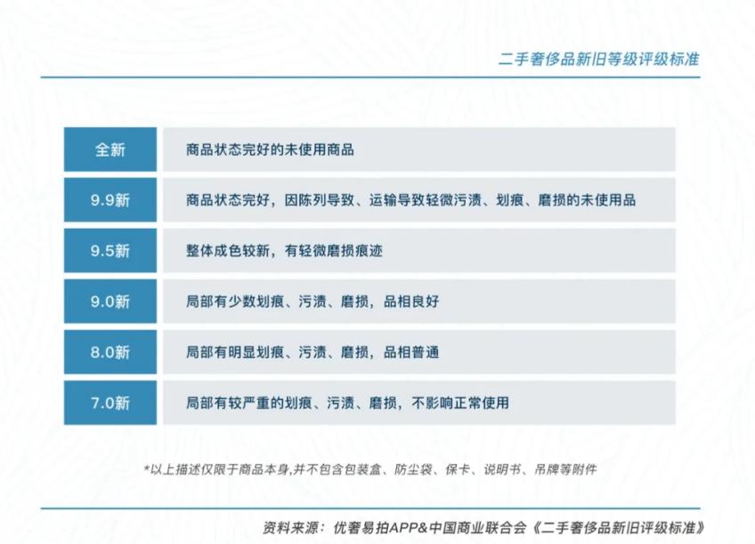 奢侈品能不能保值理财,奢侈品能升值吗