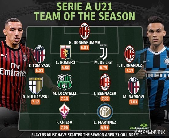 国米新闻日报,国米新闻日报谈梅西