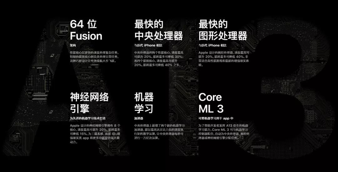 五年的iphone6还能用多久,iphone6s可以升ios14