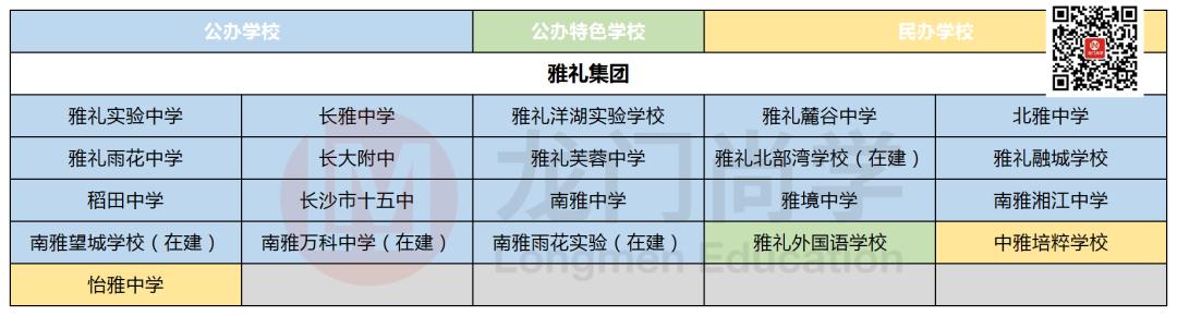 长沙小升初好的民办学校,长沙6a最多的初中