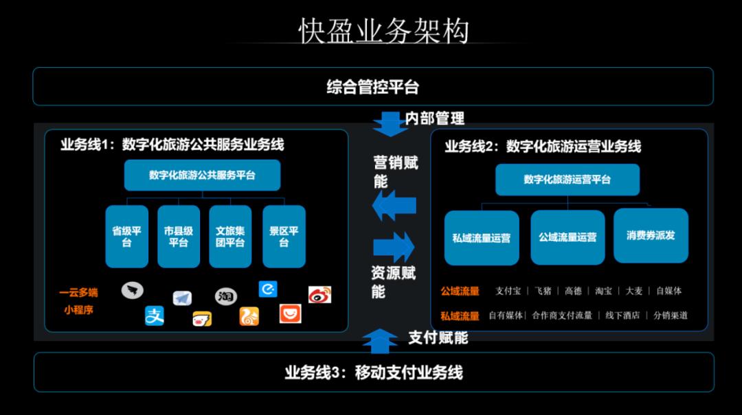 新旧业态此消彼长快盈科技支撑浙江服务业平稳抗跌