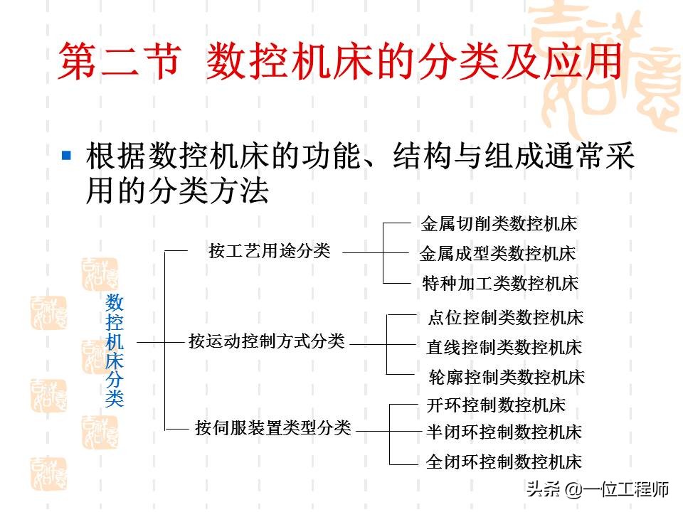 想要学好数控，最基本的是要懂得数控加工技术基础，53页内容介绍