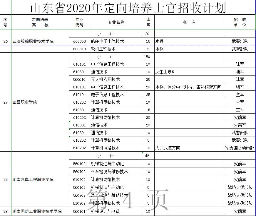 定向士官生的报考条件和要求,20年定向士官生最新政策
