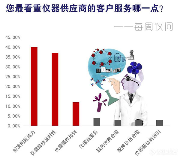 浅谈顾客满意度,浅谈客户服务感悟