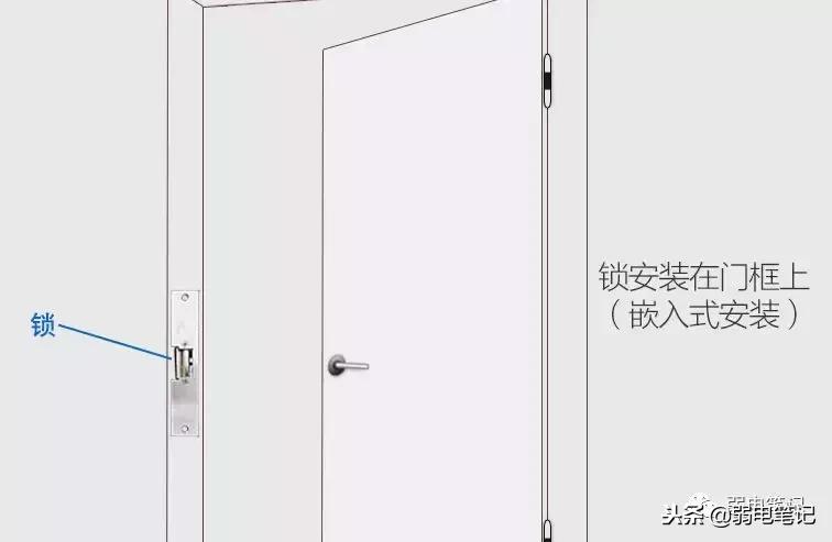 电插锁和磁力锁安装要求,门禁磁力锁与电插锁的区别是什么