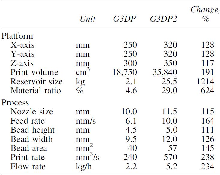 3d鎵撳嵃楹荤渷鐞嗗伐,楹荤渷鐞嗗伐3d鎵撳嵃