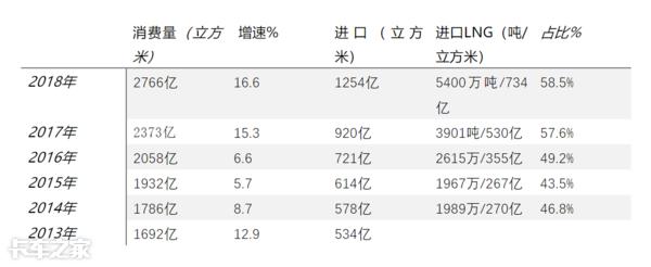 重卡lng选哪一款车最好,国六lng牵引车哪个品牌好