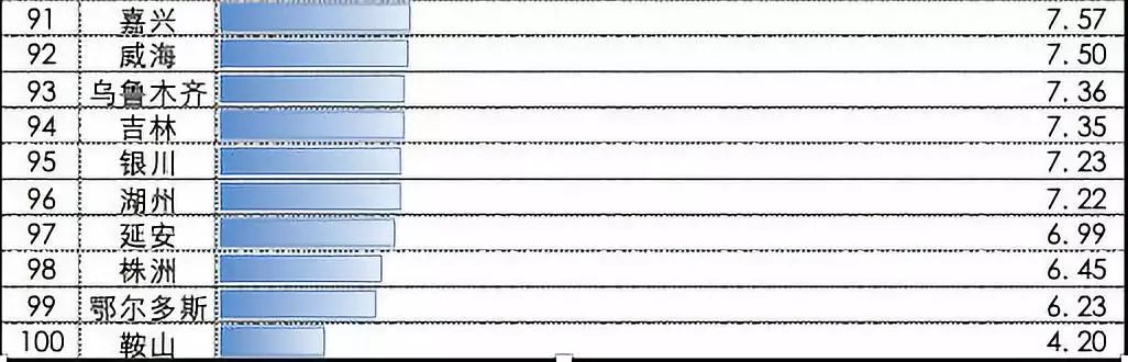 威海房价为啥这么高,威海物价和工资水平