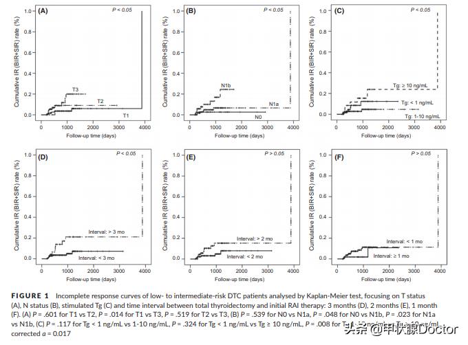碘131清甲出院后还需要隔离吗,甲状腺癌碘131清甲喝多少剂量