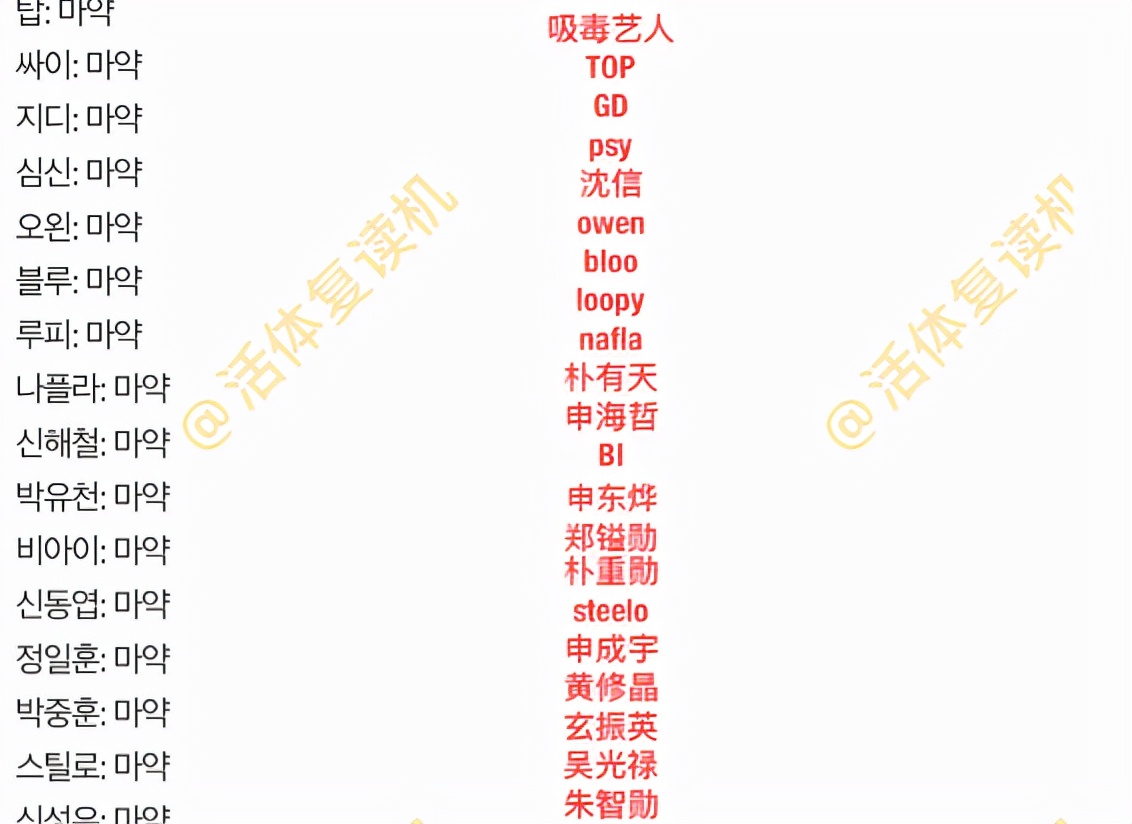 韩国吸毒的影帝,韩国影帝吸毒的是谁