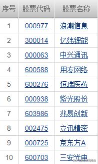 现在可以投资什么期货,现在能投资银行股吗