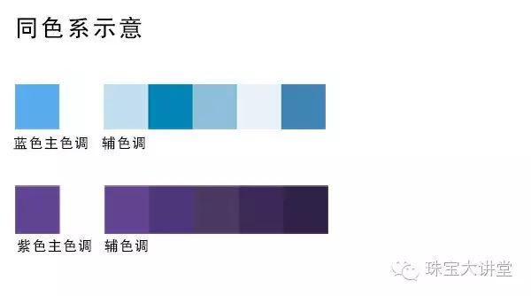 做对这三步，你搭的Pandora能美呆朋友圈