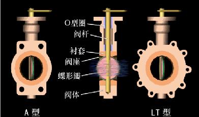 各种阀门原理运行动图,双作用气动阀门工作原理动图