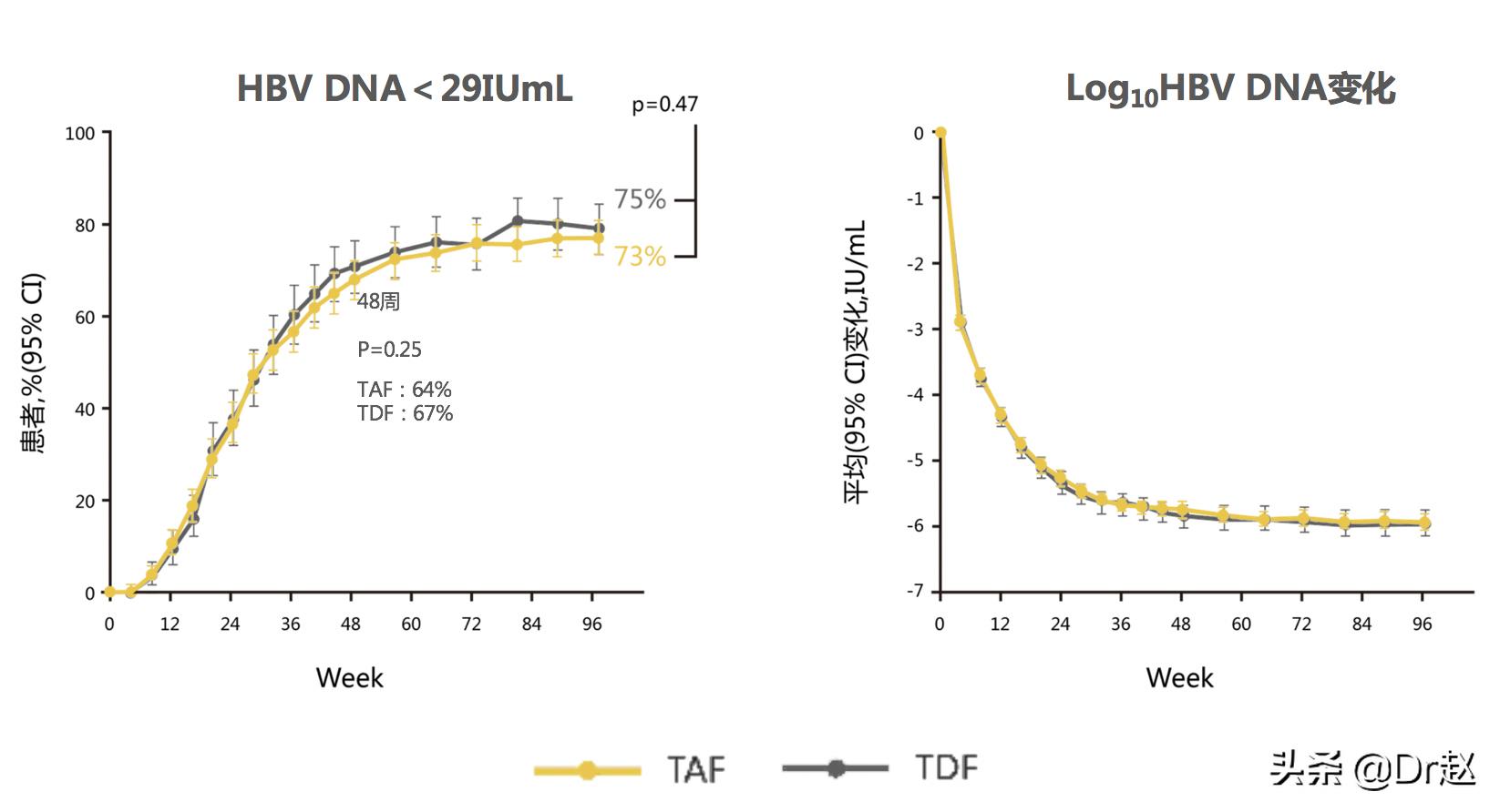 2023年乙肝药韦立得会降价吗,韦立得之后更强的乙肝药