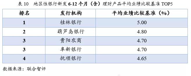 银行理财周报最新,理财周报最新消息