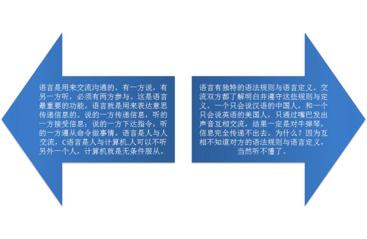 c语言入门哪个老师教得好,c语言零基础入门推荐书目