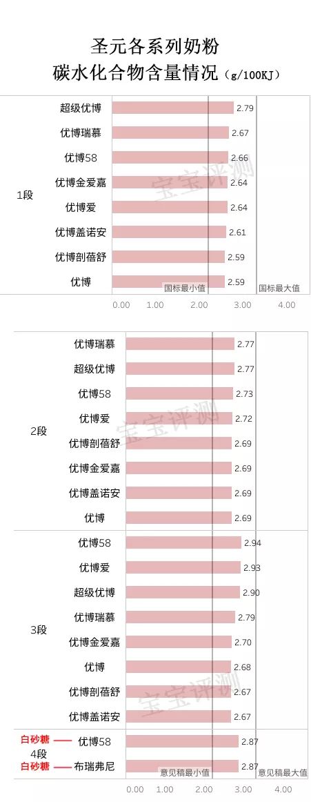 圣元旗下所有系列奶粉评测,圣元奶粉哪个系列最好的