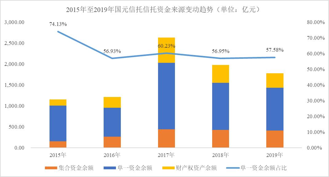 中国国元信托现状,国元信托最新兑付方案