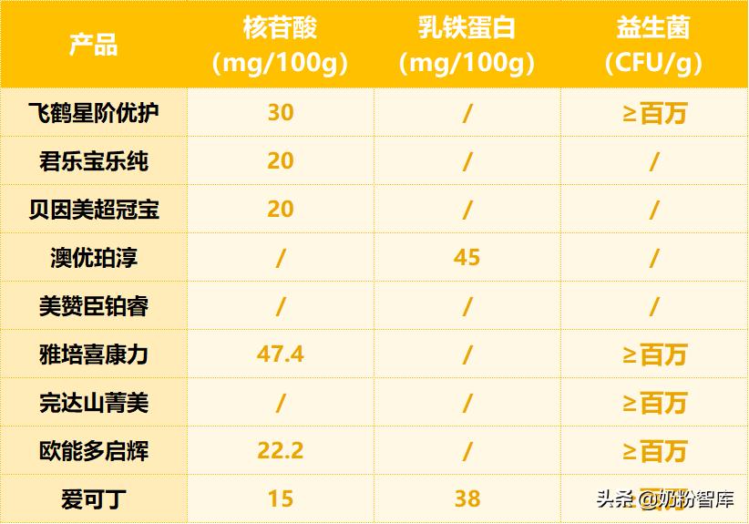飞鹤和君乐宝乐纯哪个奶粉好,飞鹤君乐宝伊利一段奶粉怎么选