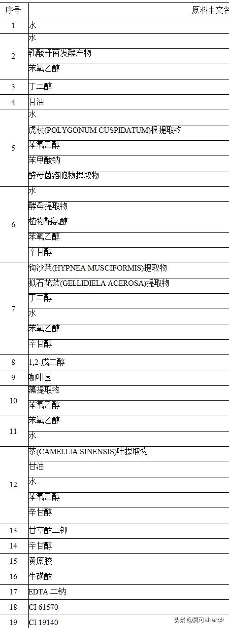 倩碧加芯黄油怎么样,倩碧黄油定制芯怎么样