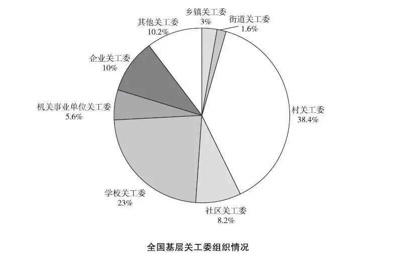 今天，让我们好好聊一聊“关工委”