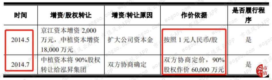 2019法尔胜重组走势,法尔胜上市分析