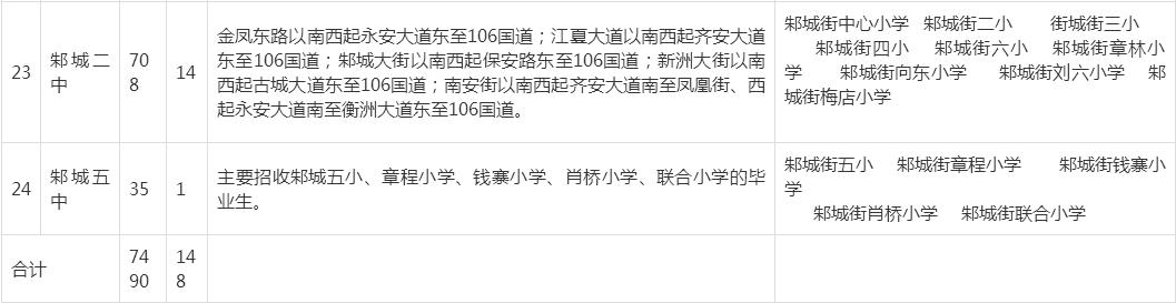 武汉幼升小对口划片,武汉洪山区小学对口划片一览表