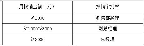 2019年员工激励制度,重庆员工股权激励方法