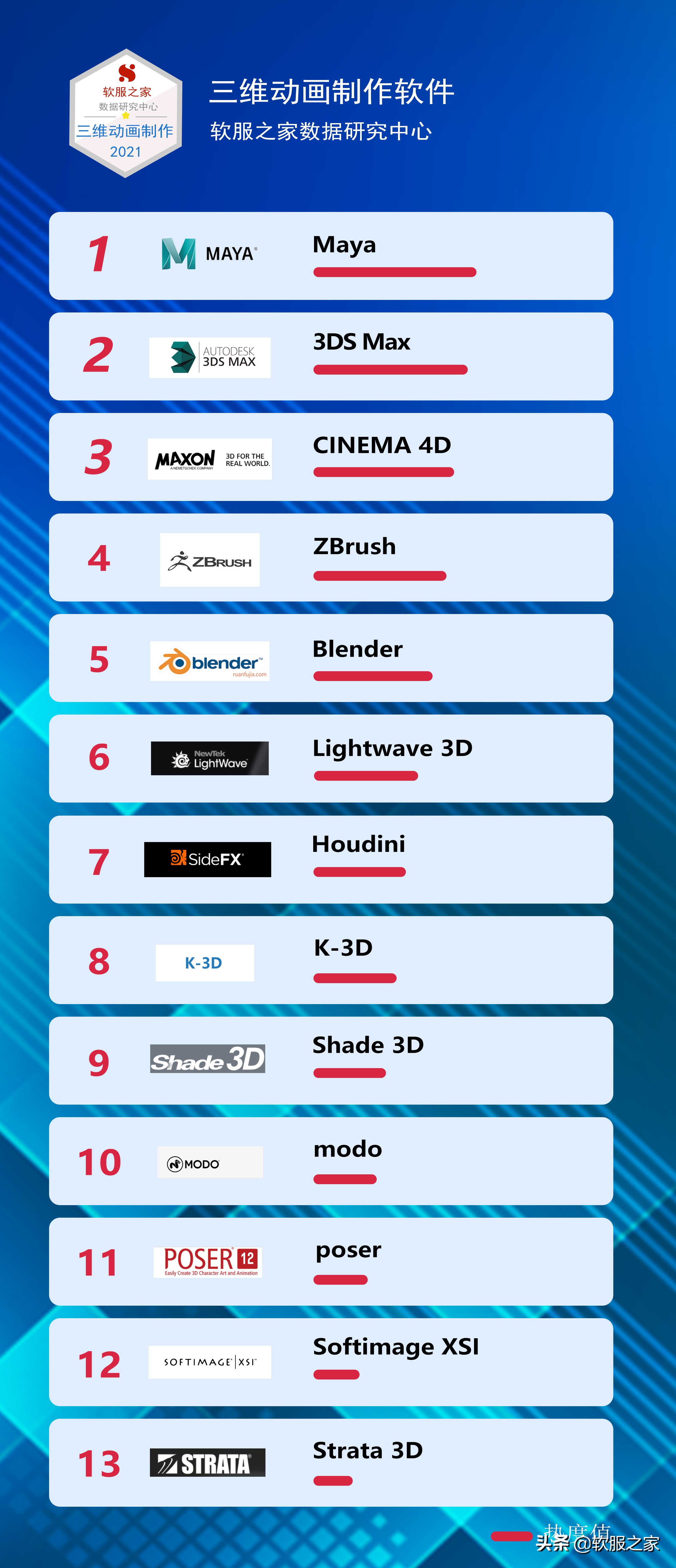 三维动画制作的软件有哪些？常用三维动画制作软件推荐