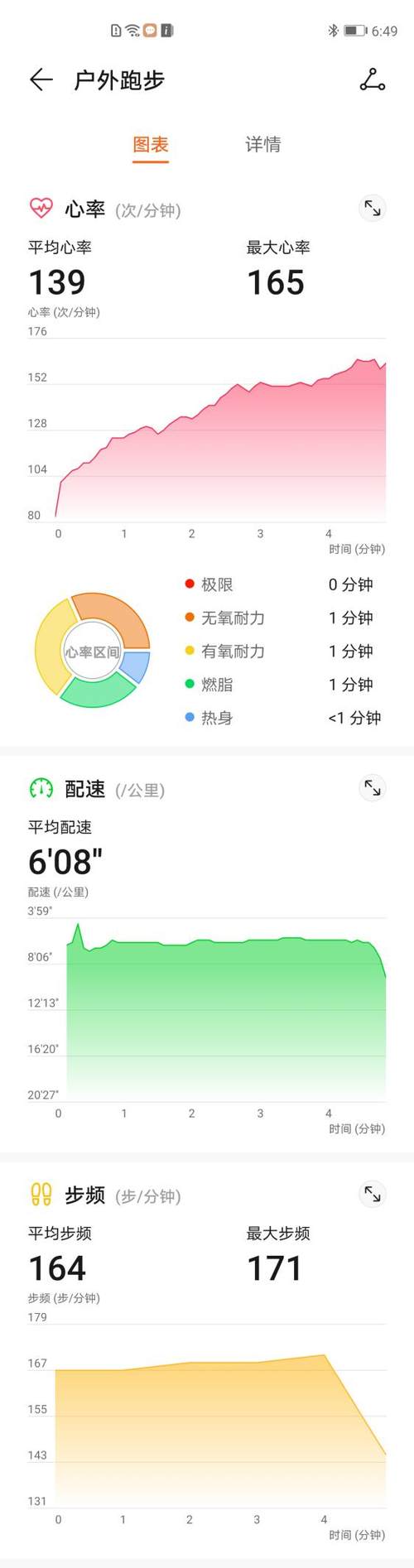 华为手环4pro防水吗能在水里游吗,华为手环4pro评测功能与颜值并存