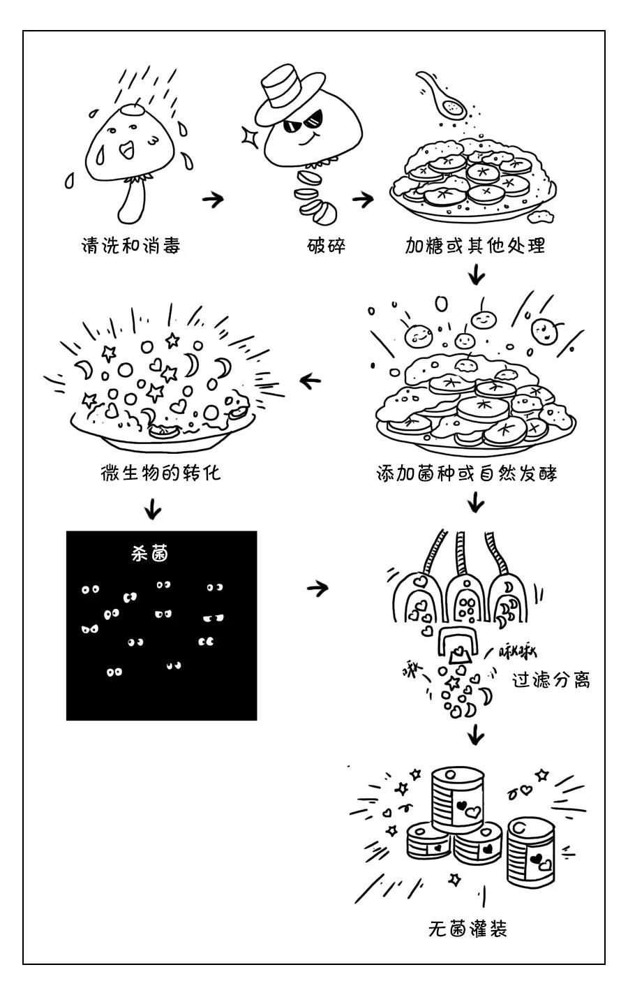 一月酒，二月醋，三月竟成酵素？