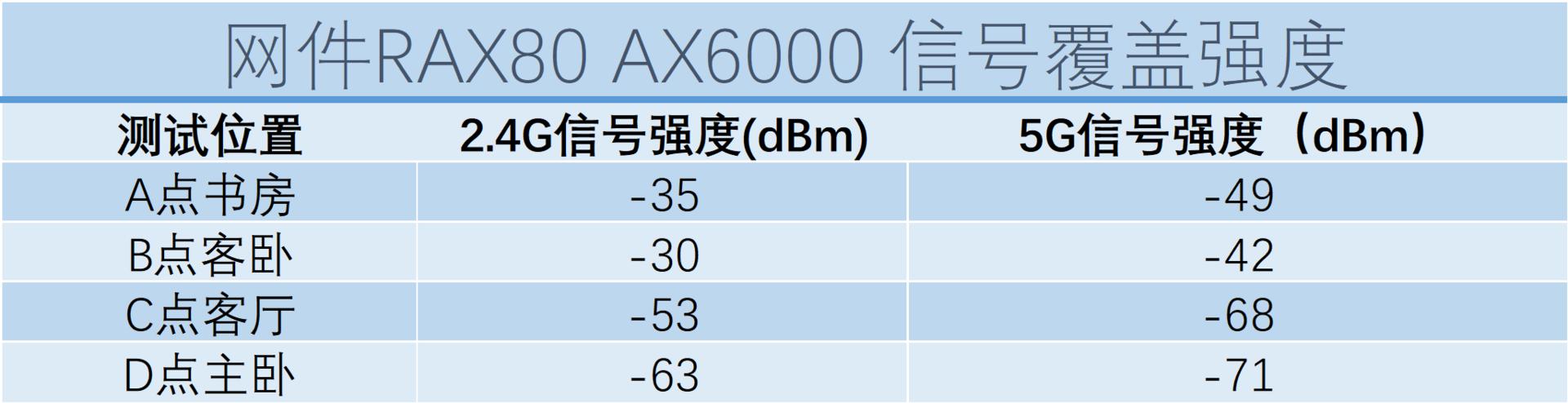 网件r6100路由器评测,网件r8000路由器评测