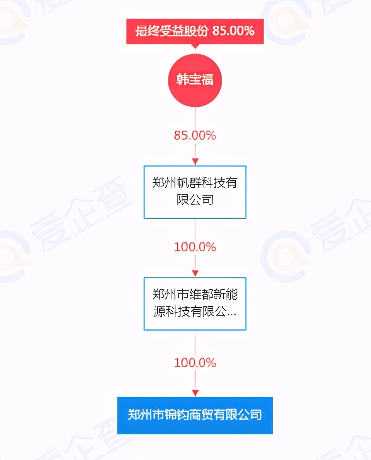 郑州惠济吾悦广场招商,吾悦广场破产