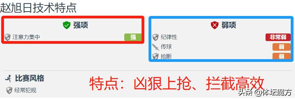 赵旭日亚洲杯完整视频,大焦点赵旭日