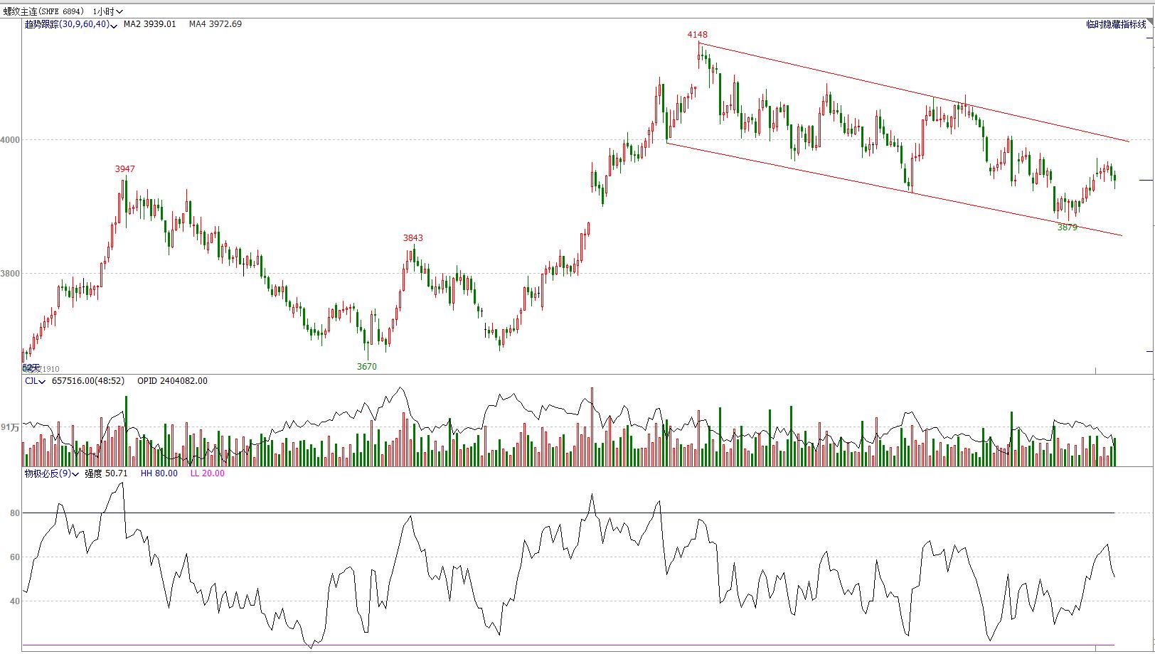 期货4月8日交易策略分析,期市顺盈