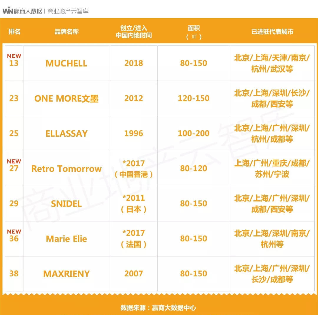 中高端女装品类,中档次女装品牌适合年轻人