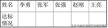 小学6年级下册数学负数教案,六年级数学下册第一单元负数教学