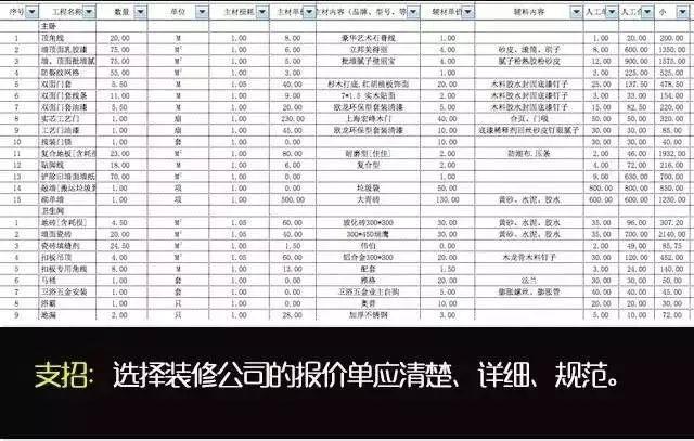 装修公司的全屋整装报价单猫腻,装修公司报价隐瞒属于违反合约么