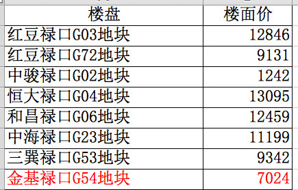 翠屏城，一个保本理财盘