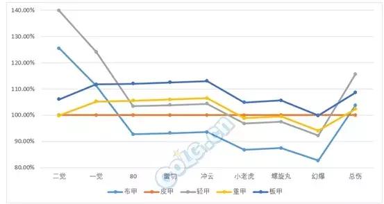 男气功21年春节礼包,男气功2013春节套装