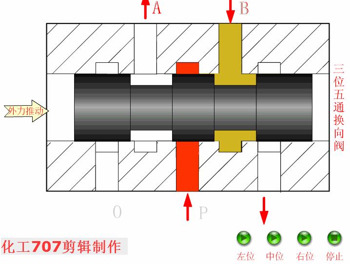 液压阀db20与液压阀hd20区别,3大类12种液压阀工作原理