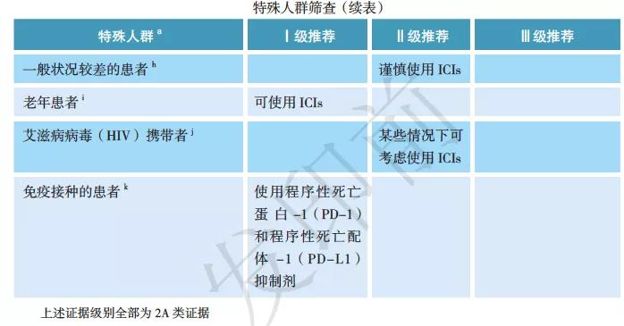 免疫治疗不良反应及处理方法,免疫治疗不良反应的处理