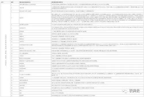 防控非洲猪瘟恢复生猪生产九项关键技术