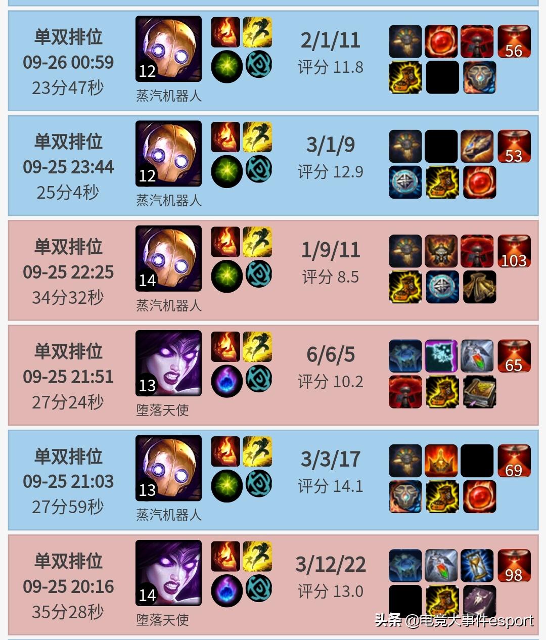 lol巅峰之星布里茨,布里茨s8.5机械飞爪