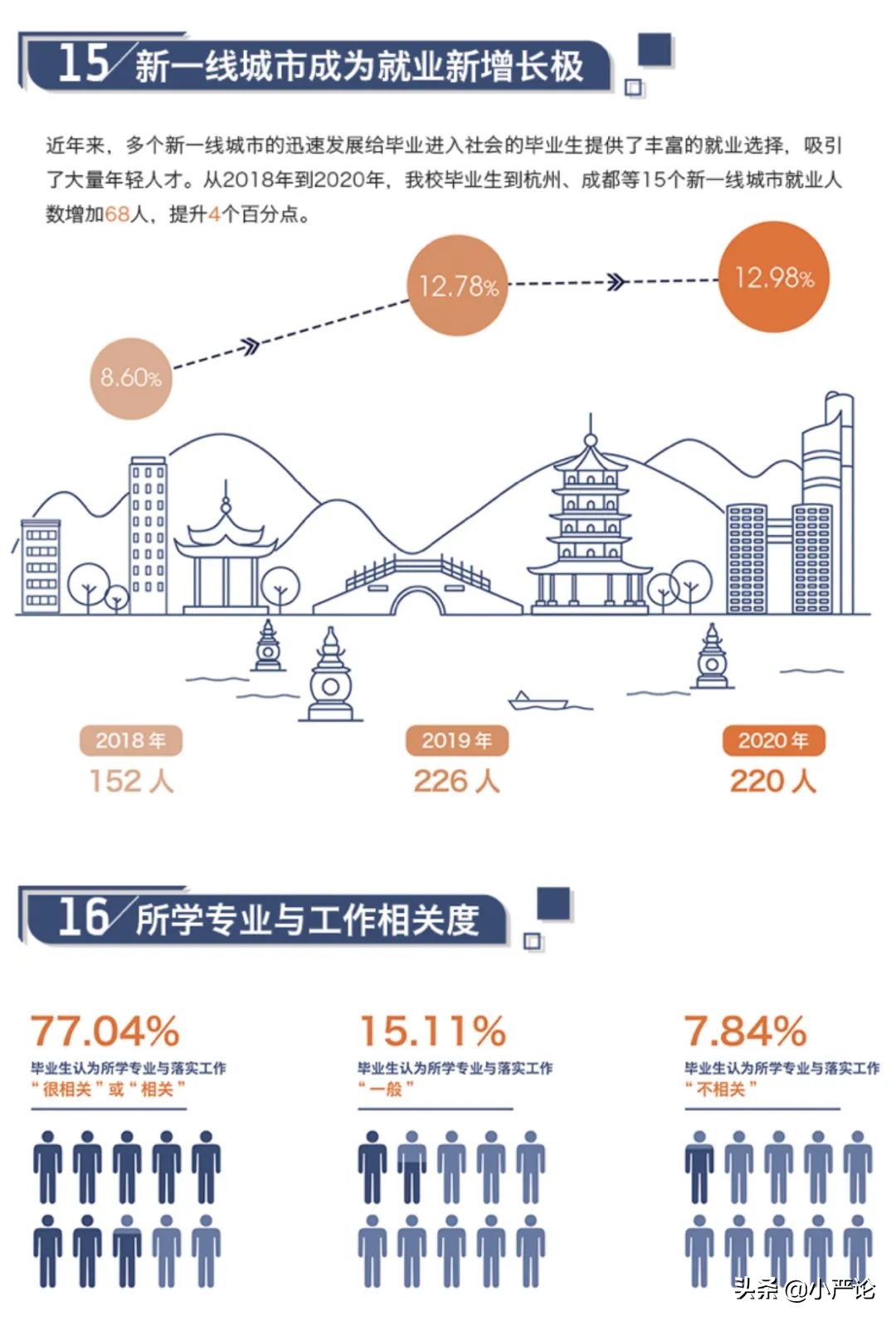 两财一贸金融硕士就业,两财一贸未来还有前途吗