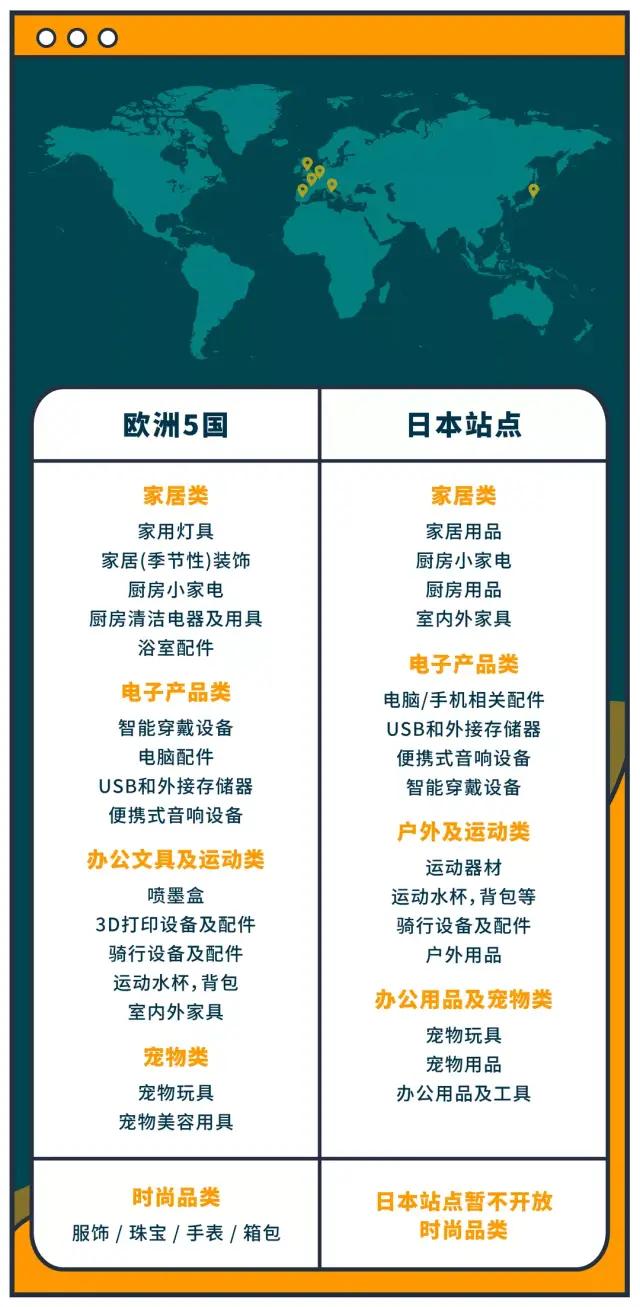 亚马逊产品流量进入瓶颈,流量上不去网