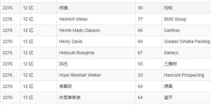 莆田富豪榜2021年富豪排行榜,2023胡润富豪榜完整榜单莆田